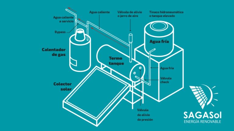diagrama de calentador solar
